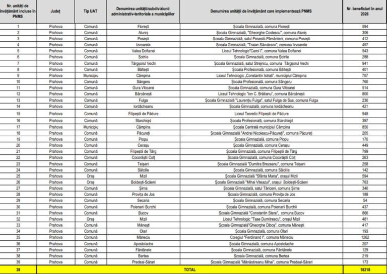 lista_scoli_masa_sanatoasa_2026