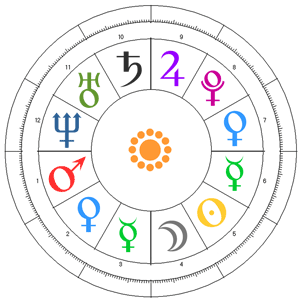 horoscop-zilnic-300-p